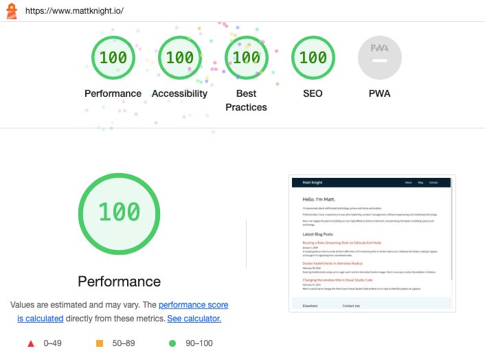 Chrome Lighthouse Results